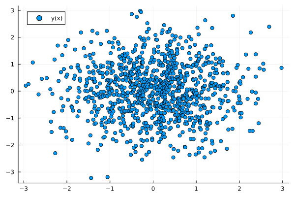 Plot{Plots.GRBackend() n=1}