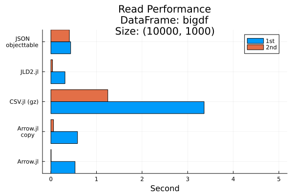 Plot{Plots.GRBackend() n=2}