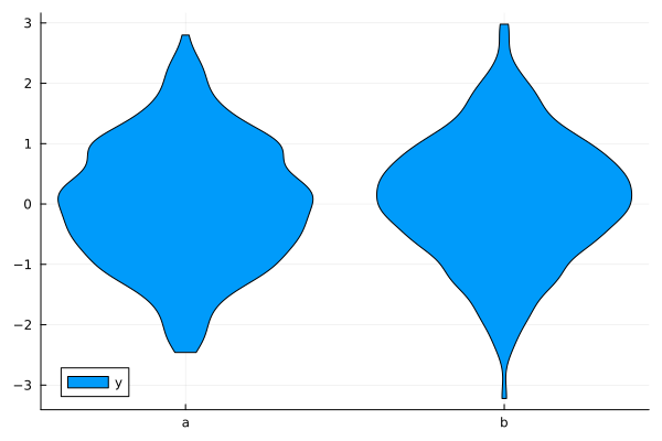 Plot{Plots.GRBackend() n=1}