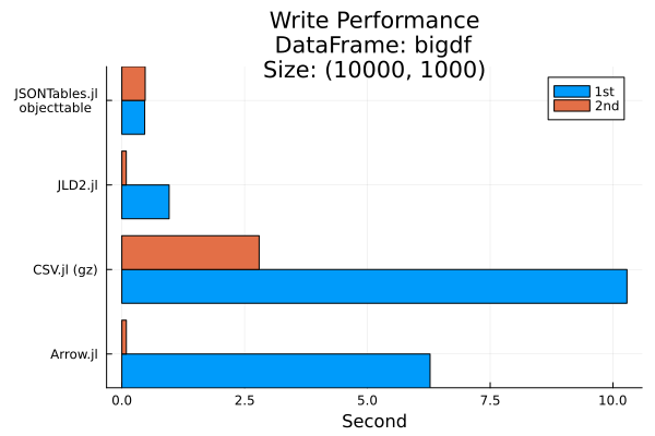 Plot{Plots.GRBackend() n=2}