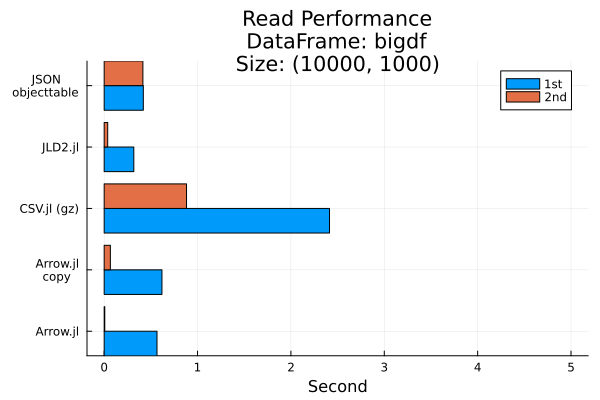 Plot{Plots.GRBackend() n=2}