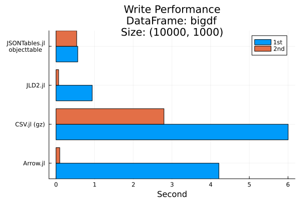 Plot{Plots.GRBackend() n=2}