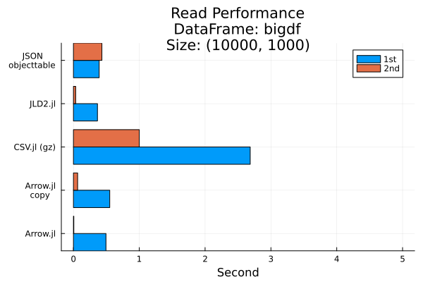 Plot{Plots.GRBackend() n=2}