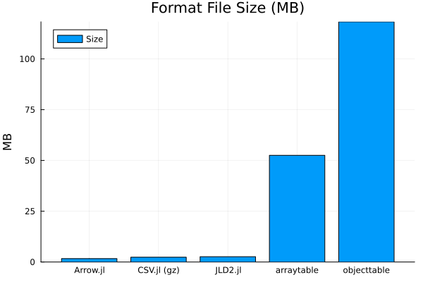 Plot{Plots.GRBackend() n=1}