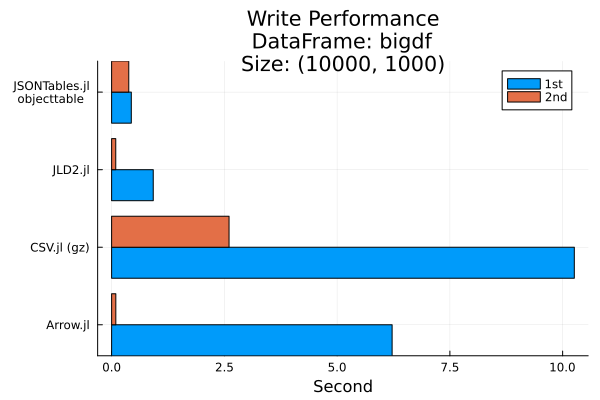 Plot{Plots.GRBackend() n=2}