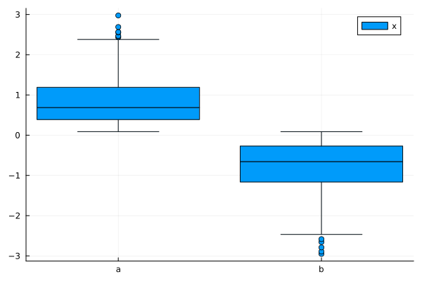 Plot{Plots.GRBackend() n=1}