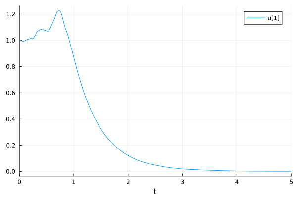 ../_images/69d172ccc6e5837887c64e2f0176da57292e7a18b6f6ac2581abe07fcc6f568f.png