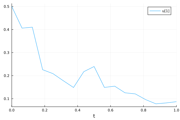../_images/d0955c091eafde418729fa371d18f8b3c3c77ec2a716cc6e86821ad354901aa5.png