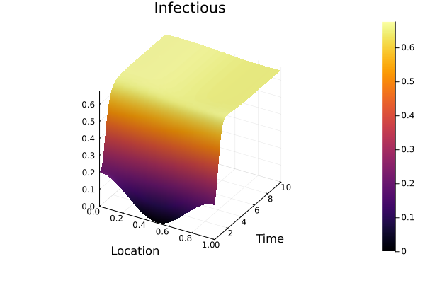 Plot{Plots.GRBackend() n=1}