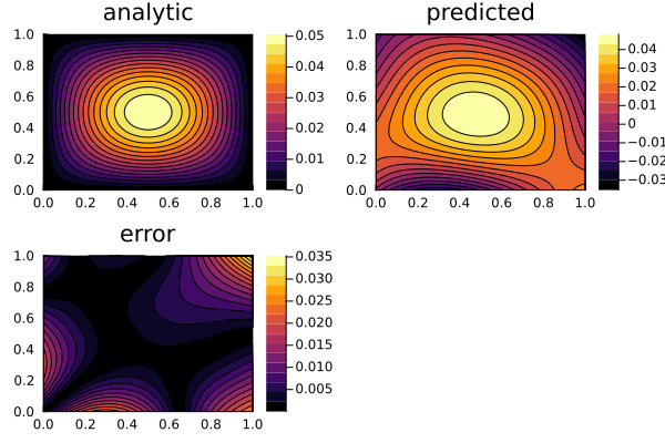 Plot{Plots.GRBackend() n=3}