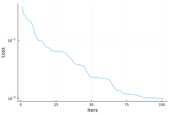 Plot{Plots.GRBackend() n=1}
