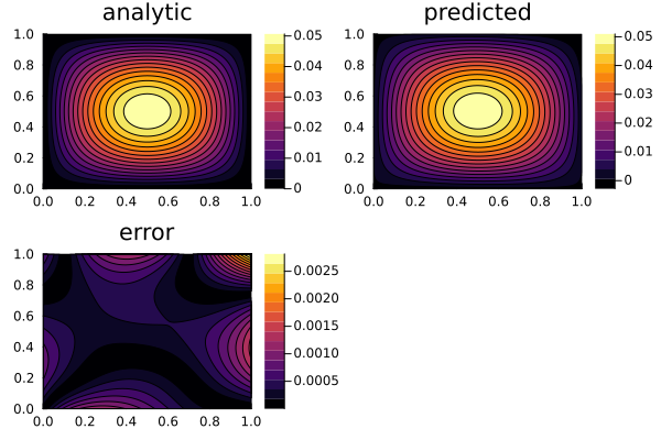 Plot{Plots.GRBackend() n=3}