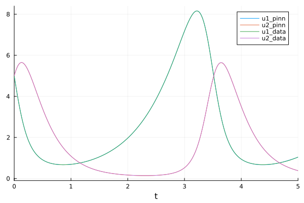Plot{Plots.GRBackend() n=4}