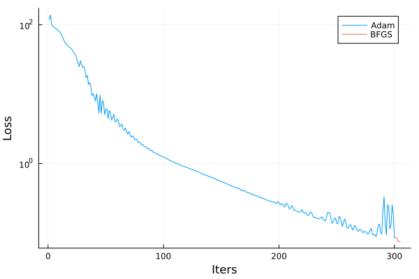 Plot{Plots.GRBackend() n=2}