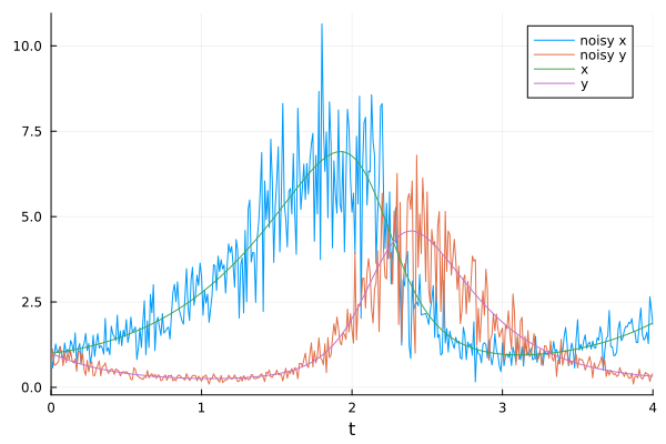 Plot{Plots.GRBackend() n=4}