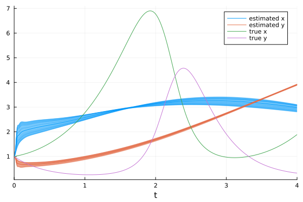 Plot{Plots.GRBackend() n=6}