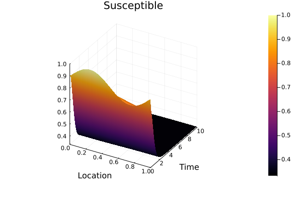 Plot{Plots.GRBackend() n=1}