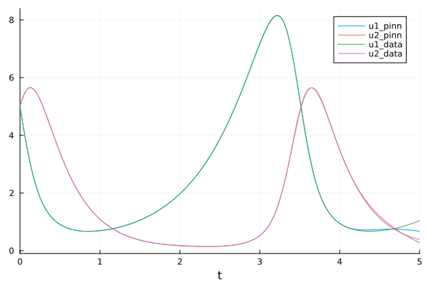 Plot{Plots.GRBackend() n=4}