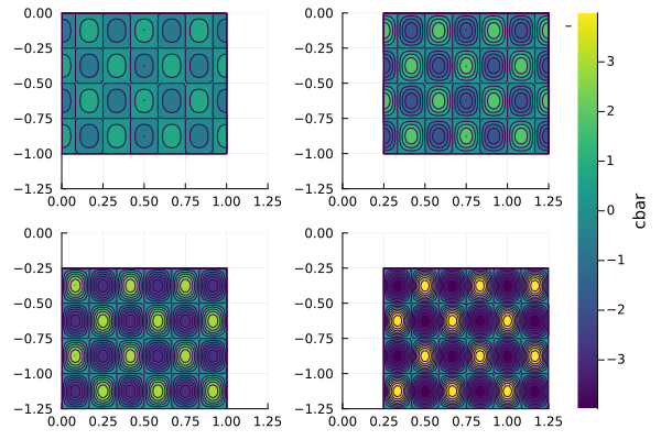 Plot{Plots.GRBackend() n=5}