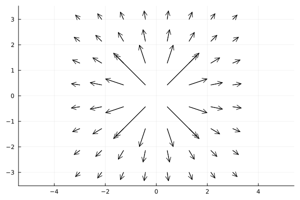 Plot{Plots.GRBackend() n=8}