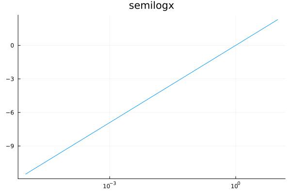 Plot{Plots.GRBackend() n=1}