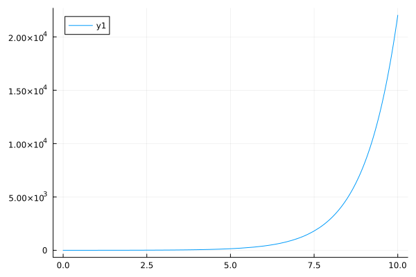 Plot{Plots.GRBackend() n=1}