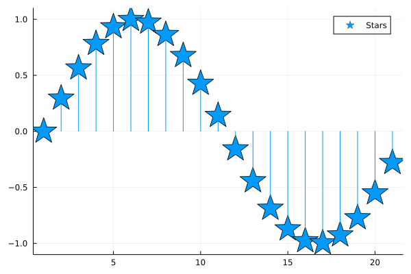Plot{Plots.GRBackend() n=1}