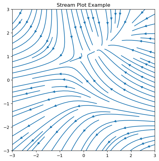 Python: <Figure size 600x600 with 1 Axes>