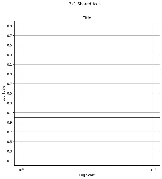 PythonPlot.Figure(<py Figure size 800x800 with 3 Axes>)