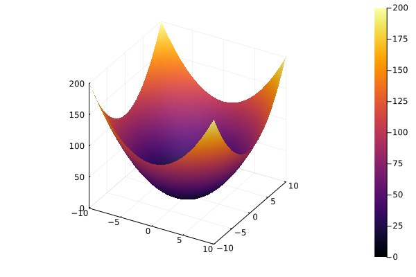 Plot{Plots.GRBackend() n=1}