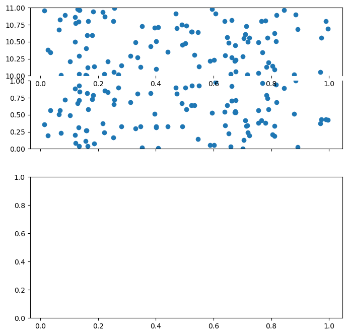 Python: <Figure size 800x800 with 3 Axes>