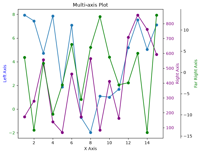 Python: <Figure size 640x480 with 3 Axes>