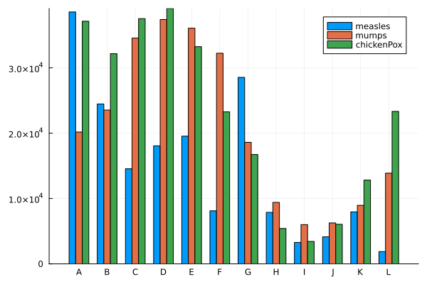 Plot{Plots.GRBackend() n=3}