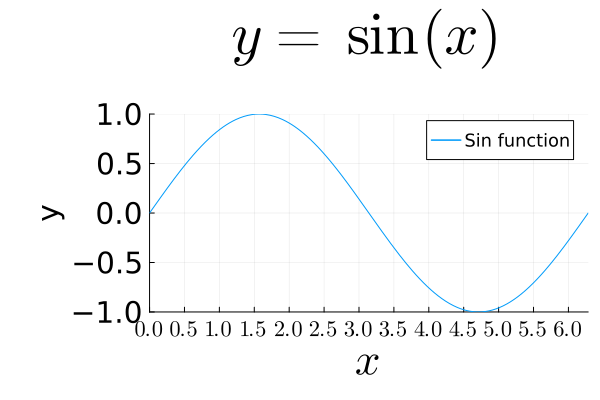 Plot{Plots.GRBackend() n=1}
