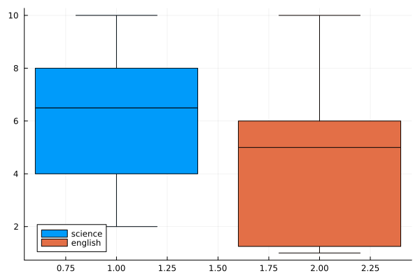 Plot{Plots.GRBackend() n=2}