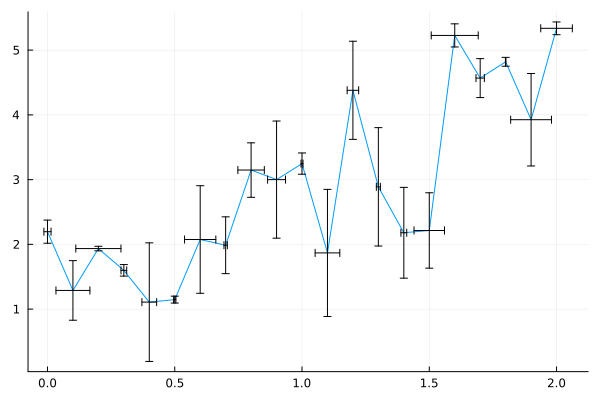 Plot{Plots.GRBackend() n=1}