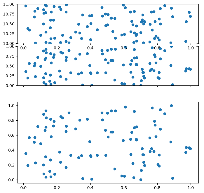 Python: <Figure size 800x800 with 3 Axes>