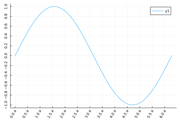 Plot{Plots.GRBackend() n=1}