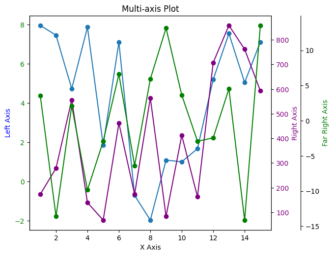 Python: <Figure size 640x480 with 3 Axes>