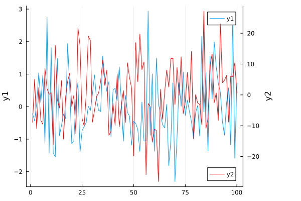 Plot{Plots.GRBackend() n=2}