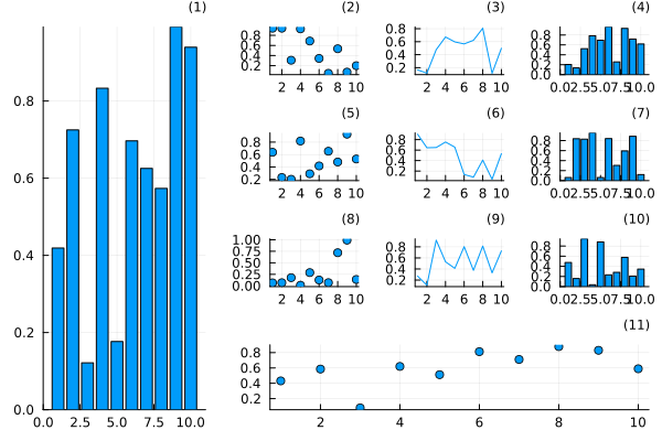 Plot{Plots.GRBackend() n=11}