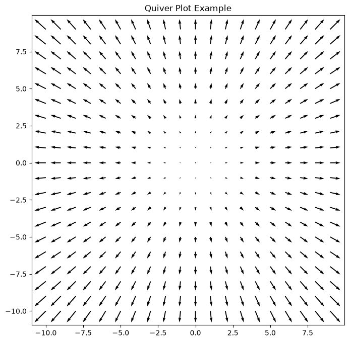 Python: <Figure size 800x800 with 1 Axes>