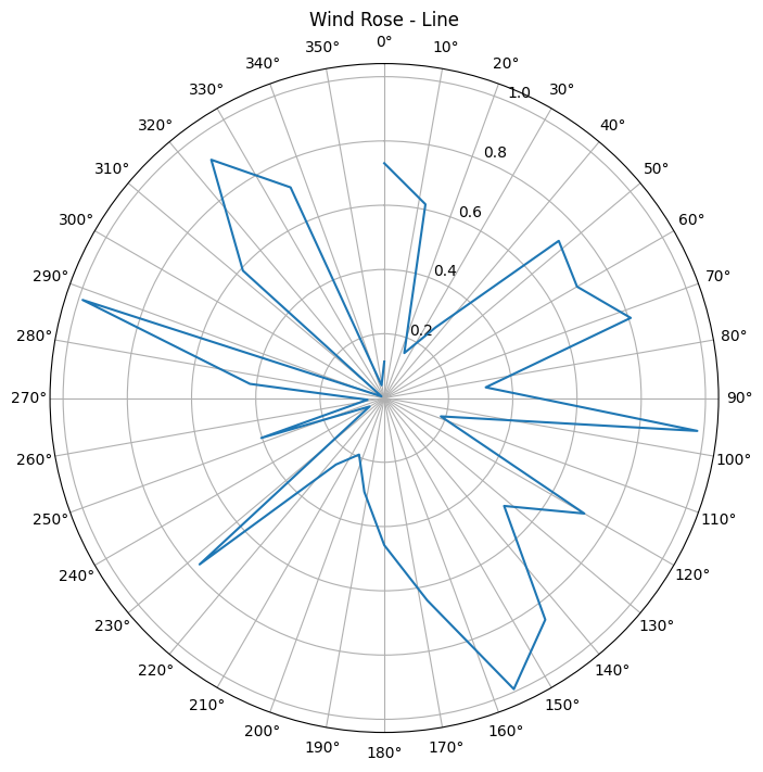 PythonPlot.Figure(<py Figure size 800x800 with 1 Axes>)