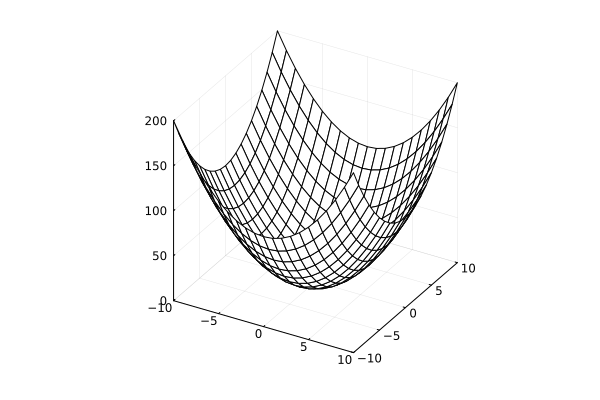 Plot{Plots.GRBackend() n=1}
