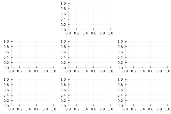 Plot{Plots.GRBackend() n=0}