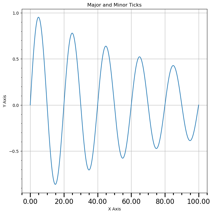 Python: <Figure size 800x800 with 1 Axes>