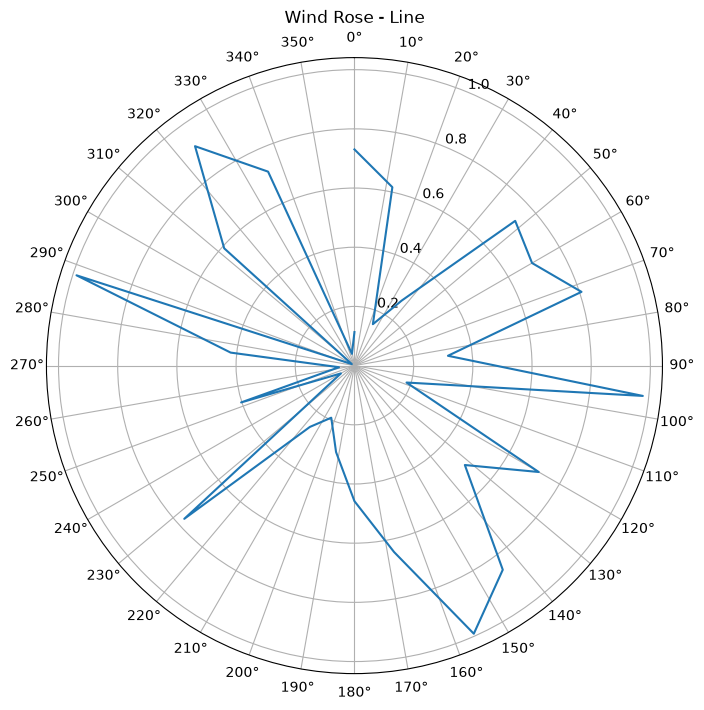 PythonPlot.Figure(<py Figure size 800x800 with 1 Axes>)