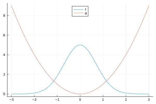 Plot{Plots.GRBackend() n=2}