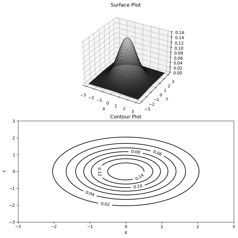 PythonPlot.Figure(<py Figure size 800x800 with 2 Axes>)