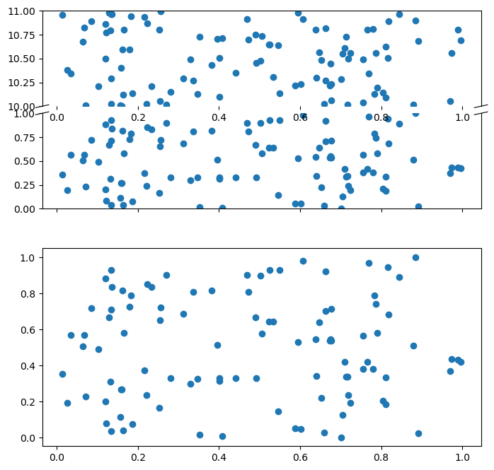 Python: <Figure size 800x800 with 3 Axes>